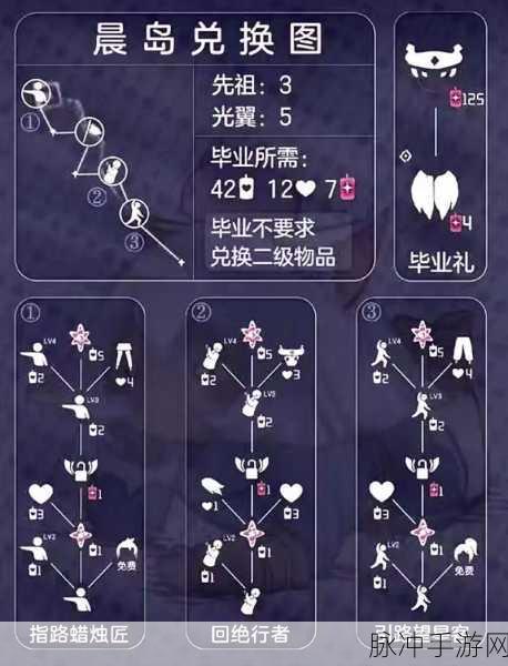 光遇彩虹斗篷价格及兑换蜡烛全解析