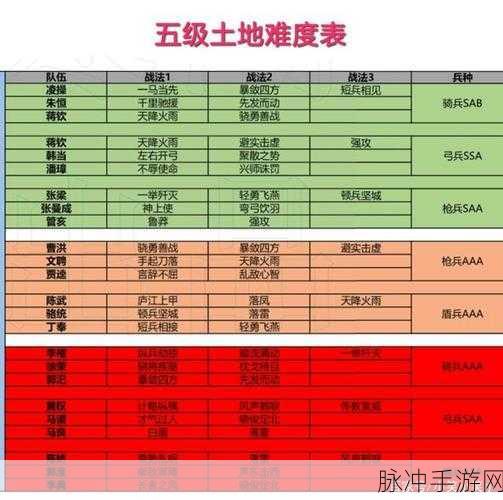 三国志战略版，各赛季差异大揭秘