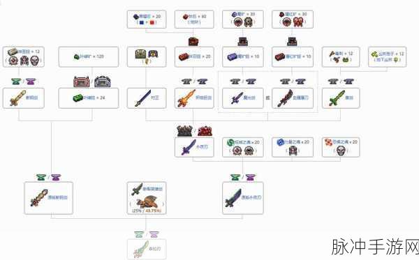 泰拉瑞亚，天顶剑合成全攻略