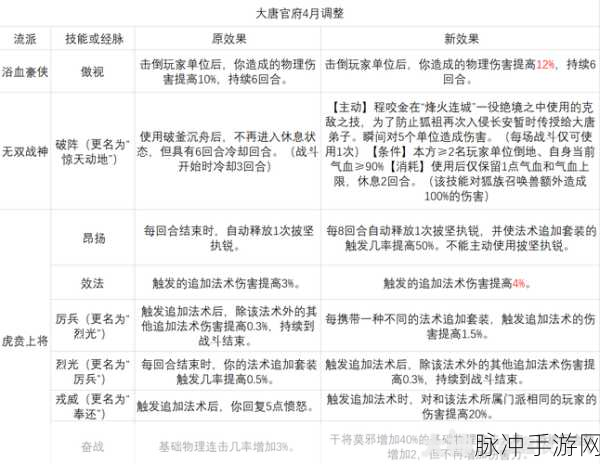梦幻西游三维版门派加点推荐，人族门派加点全攻略