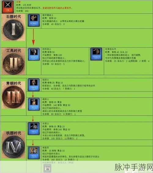 帝国时代4手游常规兵种使用指南及兵种特性与克制关系一览