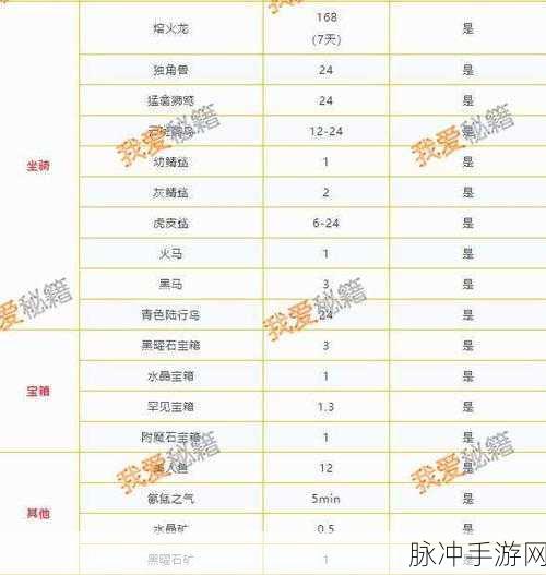 创造与魔法古战场刷新时间全解析