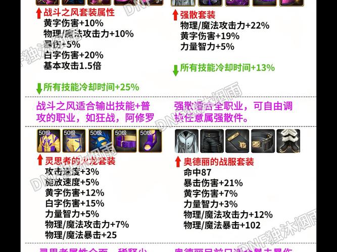 DNF手游攻略，黑暗武士玩法解析与毕业武器推荐