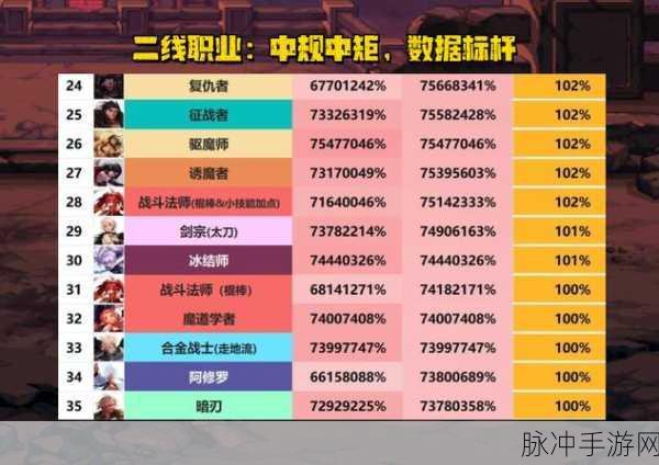 DNF玩家必看，念皇觉醒技能选择全攻略，精准定位你的战斗风格