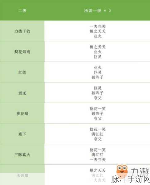 完美世界手游精炼等级的最佳耗材选择推荐指南全解析