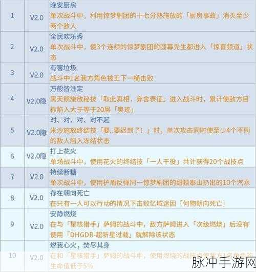 崩坏星穹铁道，感官社交成就全攻略指南