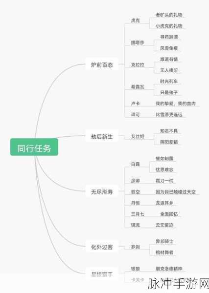 崩坏星穹铁道只是孩子任务攻略，详尽同行任务流程一览