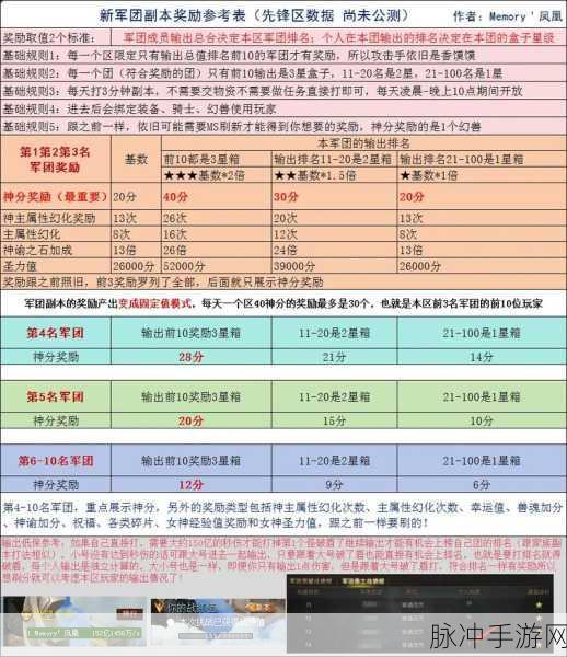魔域口袋版新副本夺城战，全新片区玩法全解析