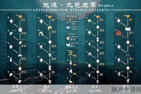 光遇感恩季先祖兑换图鉴全解析，珍稀装扮与道具一网打尽