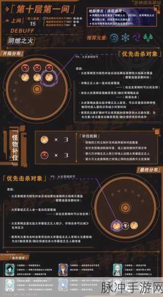 原神深境螺旋挑战攻略，刷新周期与奖励重置机制详解
