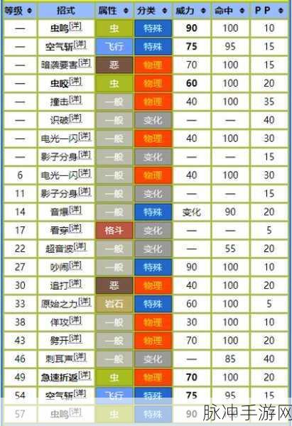 宝可梦大探险飞行系辅助宝可梦技能推荐与学习指南
