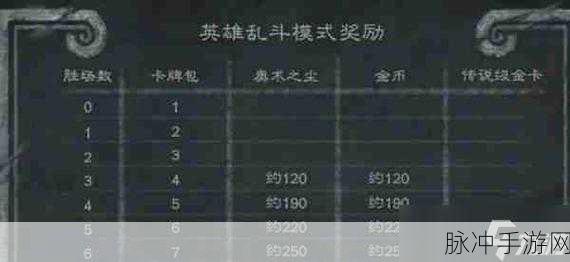 炉石传说砰砰计划冒险奖励全解析，丰厚奖品等你探索