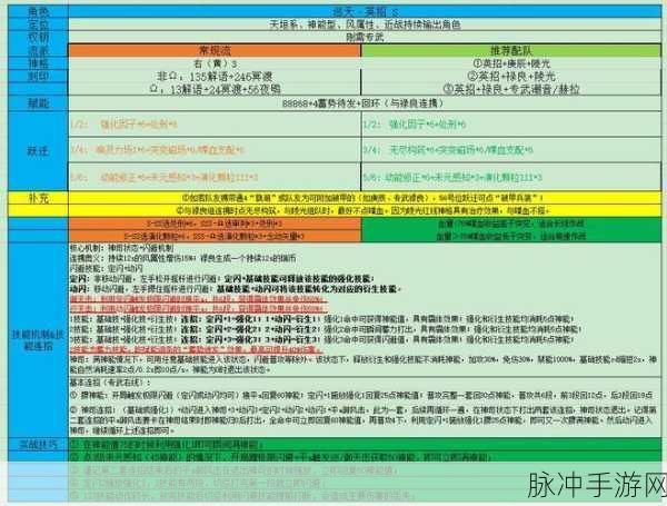 深空之眼生魂奥西里斯神格搭配全攻略