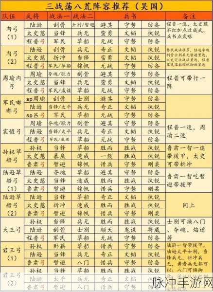 三国志战略版S4赛季新武将哪个最强？S4赛季新武将阵容配置分析