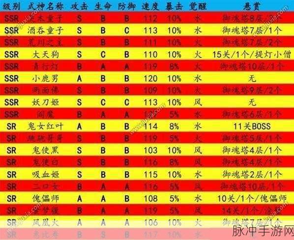 阴阳师悬赏封印天邪鬼黄刷新地点全攻略