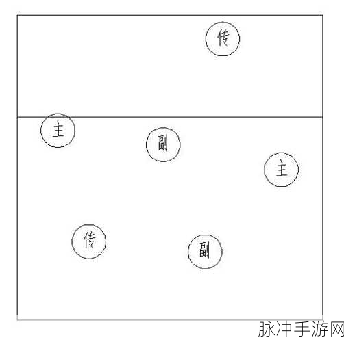 梦想家园新手必知站位秘籍，助你畅玩无忧