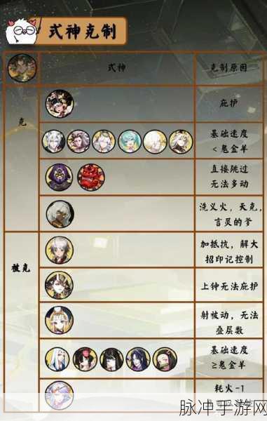 阴阳师，彼岸花斗技秘籍与克制之道
