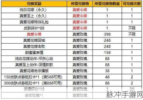 王者荣耀纯白花嫁价格全解析及获取攻略