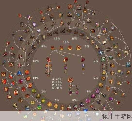 坎公骑冠剑，打造无敌奶妈的终极秘籍