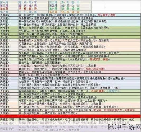 梦幻西游四季副本攻略详解，宝箱数量与通关技巧