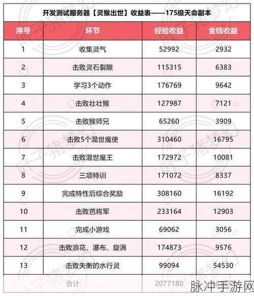 梦幻西游四季副本攻略详解，宝箱数量与通关技巧