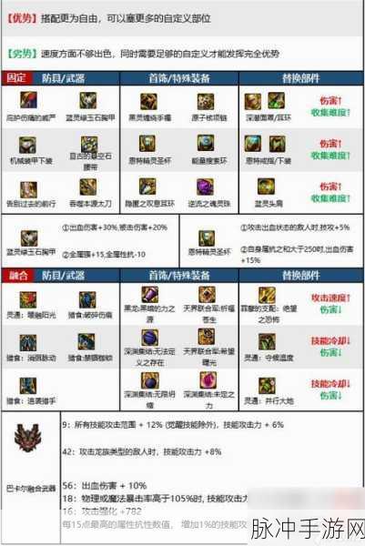 DNF110级版本合金战士毕业装备搭配指南