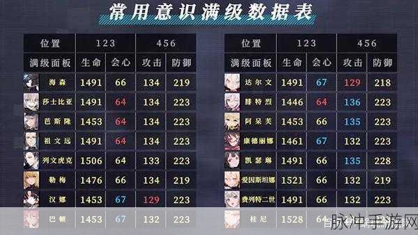 战双帕弥什最强角色推荐与角色排行深度分享