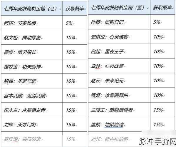 王者荣耀神秘商店开启时间预测与攻略指南