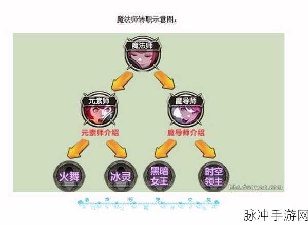龙之谷2手游职业转职推荐，打造你的专属战斗传奇