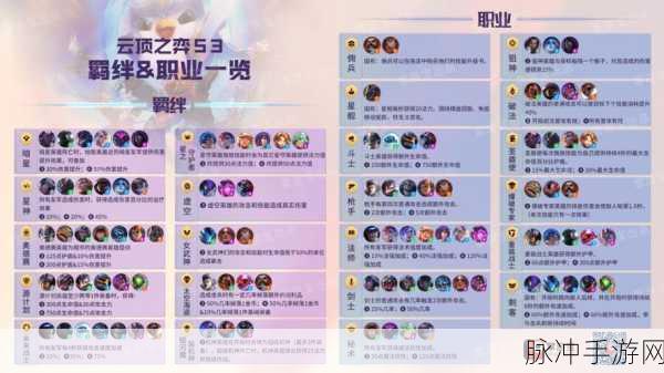 云顶之弈 S3 最强羁绊全解析