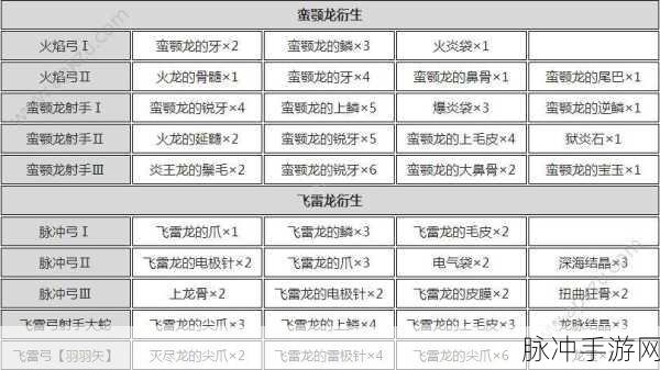 怪物猎人世界钢铁枪I图鉴深度解析与攻略指南