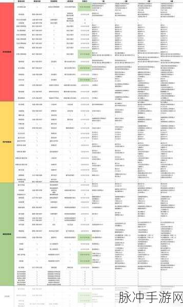 塞尔达传说王国之泪，全面解析依盖队套装获取攻略