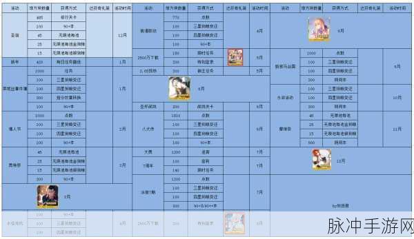 命运冠位指定绿方块获取全攻略