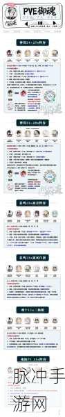 阴阳师判官PVE御魂搭配与速刷攻略