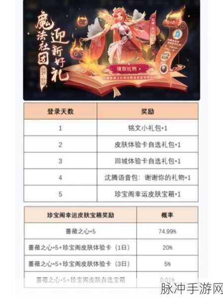王者荣耀蔷薇之心获取途径全攻略，如何快速集齐150个碎片