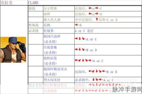 拳皇世界手游，大门五郎出招秘籍大揭秘