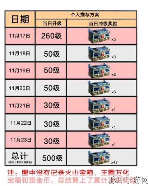 穿越火线，枪战王者赏金令自选卡获取全攻略