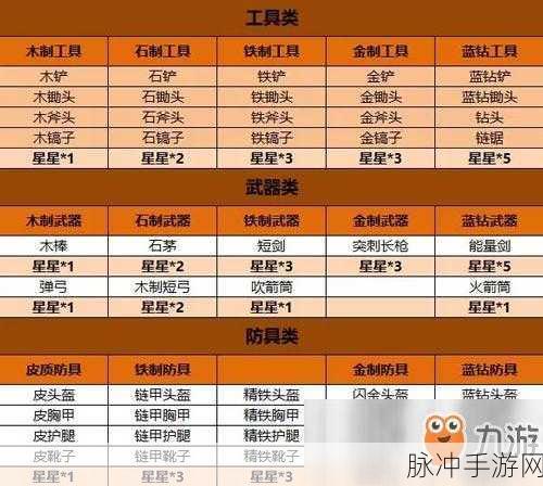 迷你世界链甲头盔修理全攻略，材料选择与修复技巧