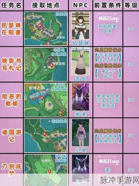 原神，夜晚归还任务深度探秘与详尽攻略