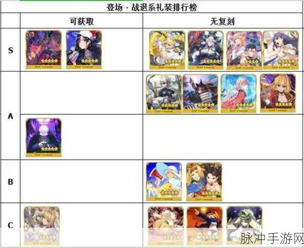 FGO罗生门卡池限定礼装深度解析，恋谈火焰行属性与技能全攻略