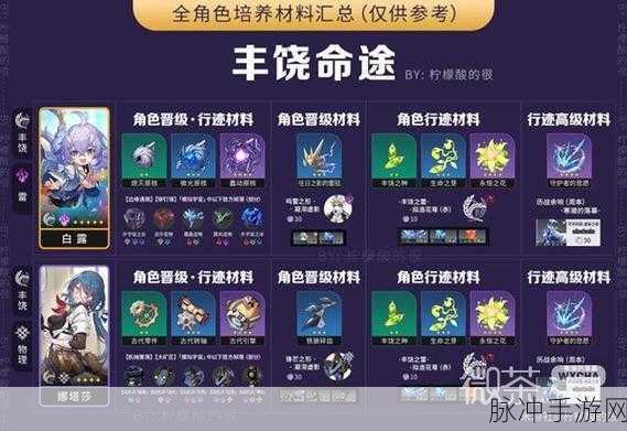 崩坏星穹铁道，阿兰行迹突破材料全解析