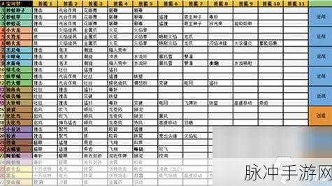 宝可梦大探险，藏宝图载具升级全攻略