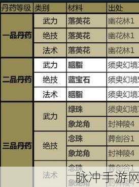 神仙道100级装备打造全攻略，材料详解与获取途径