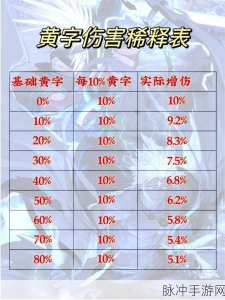DNF手游伤害提升全攻略，打造你的极致输出
