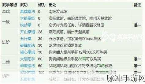 烟雨江湖少林棍法加点全攻略，打造极致输出战士