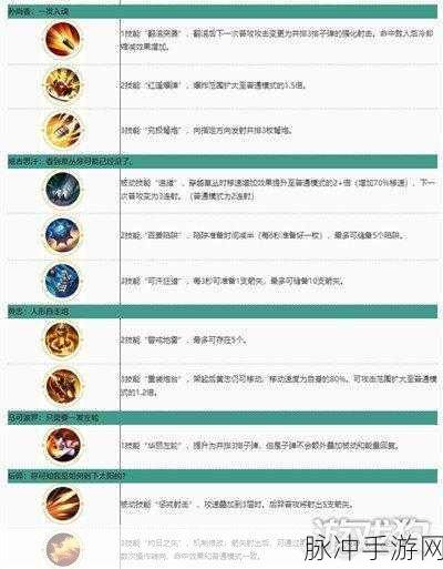 王者荣耀专精装深度解析，作用与策略全知晓