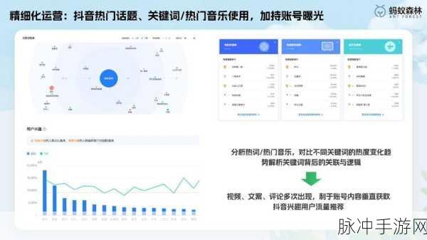 手游公司如何摆脱抖音来客代运营困境