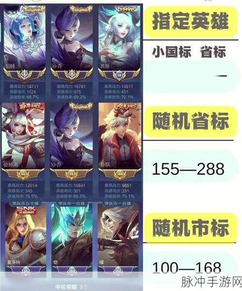 王者荣耀营地创作菌的神秘武器大揭秘