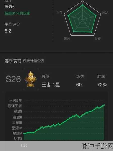 王者荣耀张良单排上分的深度剖析