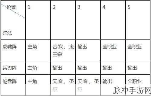 梦幻诛仙手游隐藏任务触发条件全探索